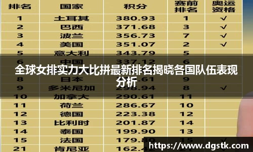 全球女排实力大比拼最新排名揭晓各国队伍表现分析